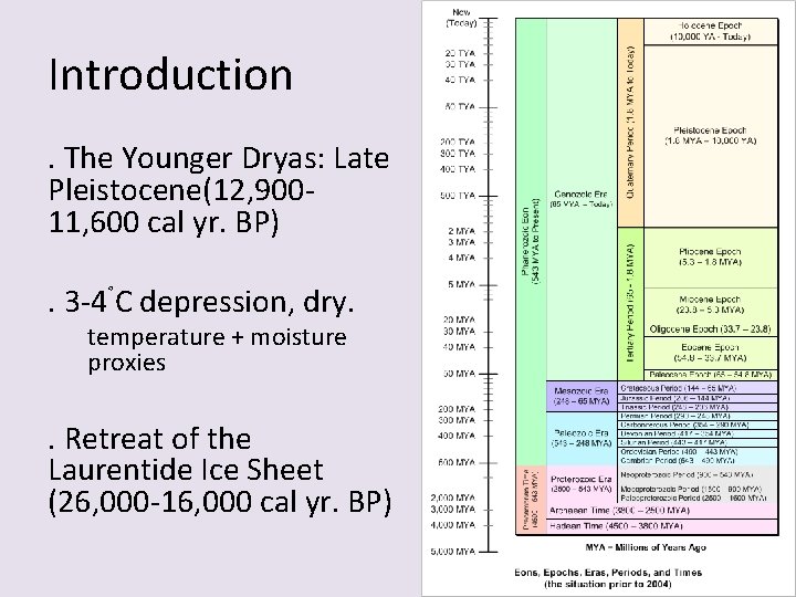 Introduction. The Younger Dryas: Late Pleistocene(12, 90011, 600 cal yr. BP). 3 -4˚C depression,