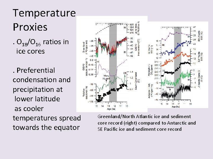 Temperature Proxies. O 18/O 16 ratios in ice cores. Preferential condensation and precipitation at
