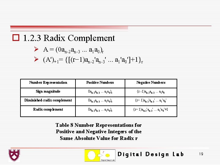 o 1. 2. 3 Radix Complement Ø A = (0 an-2 an-3. . .