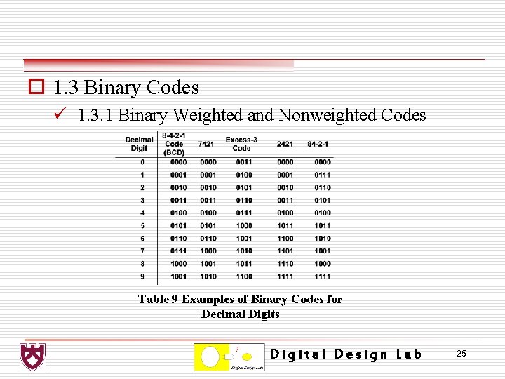 o 1. 3 Binary Codes ü 1. 3. 1 Binary Weighted and Nonweighted Codes