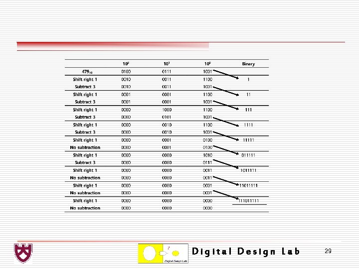 Digital Design Lab 29 