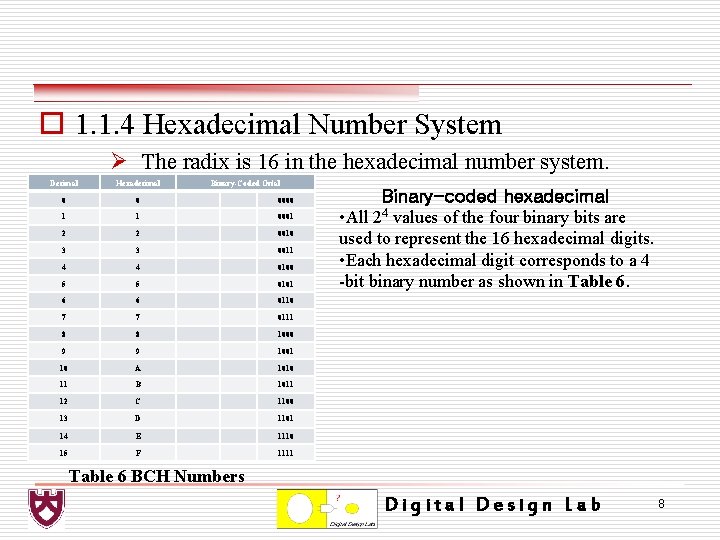 o 1. 1. 4 Hexadecimal Number System Ø The radix is 16 in the