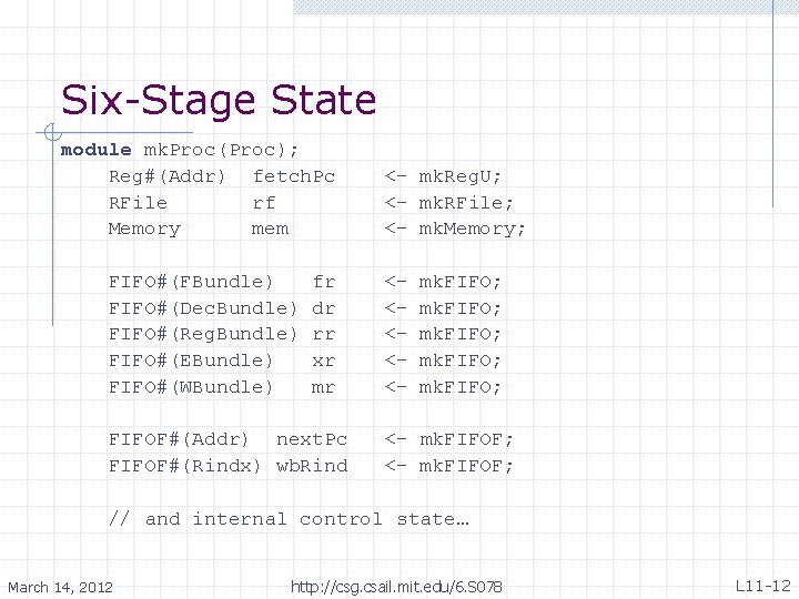 Six-Stage State module mk. Proc(Proc); Reg#(Addr) fetch. Pc RFile rf Memory mem FIFO#(FBundle) FIFO#(Dec.