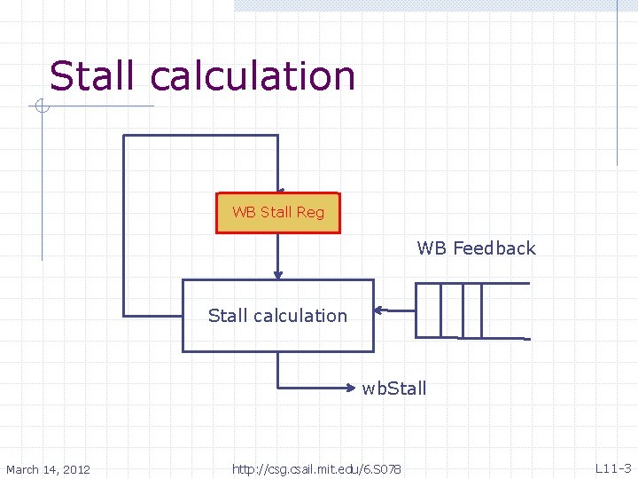 Stall calculation WB Stall Reg WB Feedback Stall calculation wb. Stall March 14, 2012