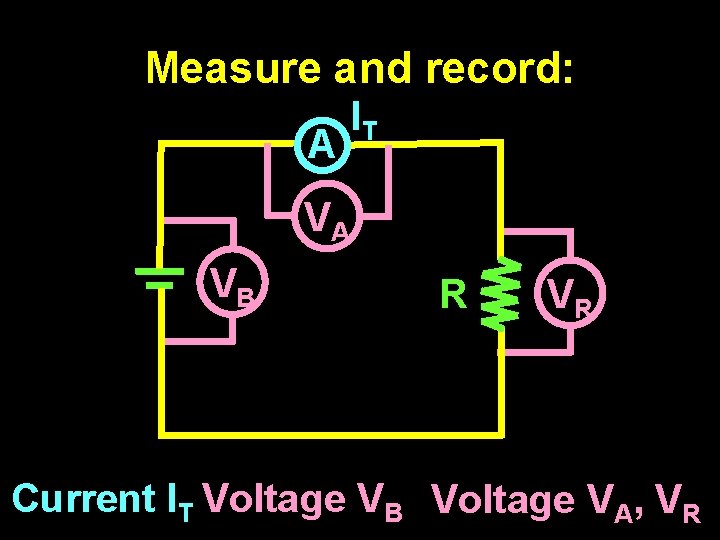 Measure and record: A IT VA VB R VR Current IT Voltage VB Voltage