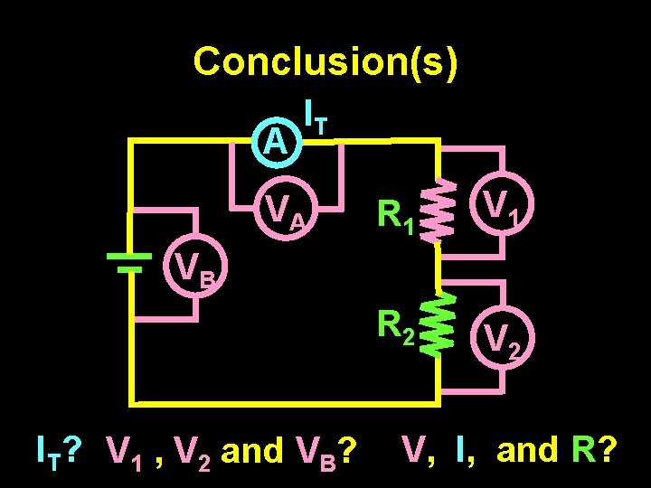 Conclusion(s) A IT VA R 1 V 1 R 2 VB IT? V 1