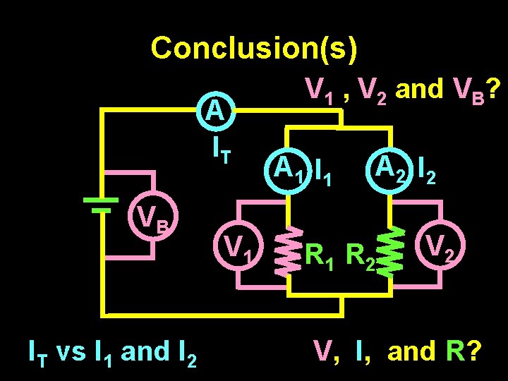 Conclusion(s) A IT VB IT vs I 1 and I 2 V 1 ,