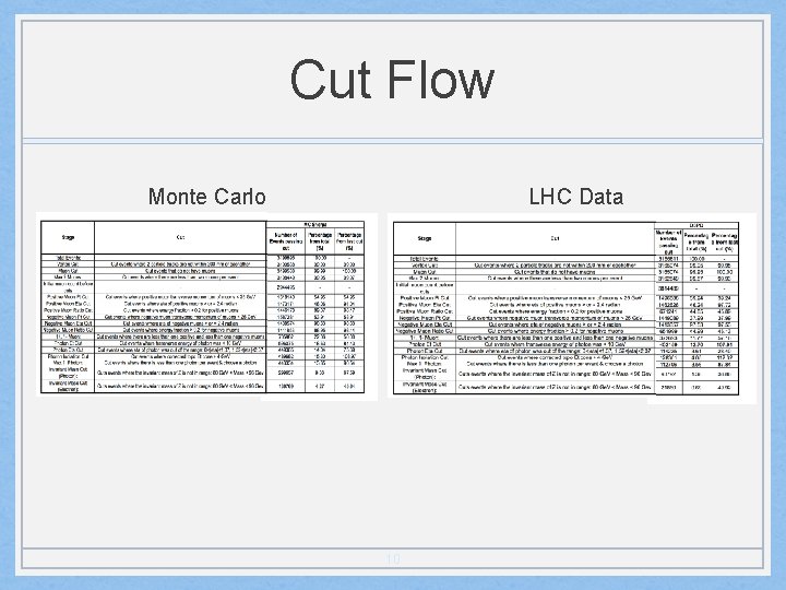 Cut Flow Monte Carlo LHC Data 10 
