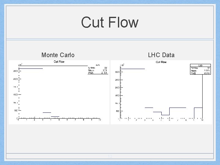 Cut Flow Monte Carlo LHC Data 12 