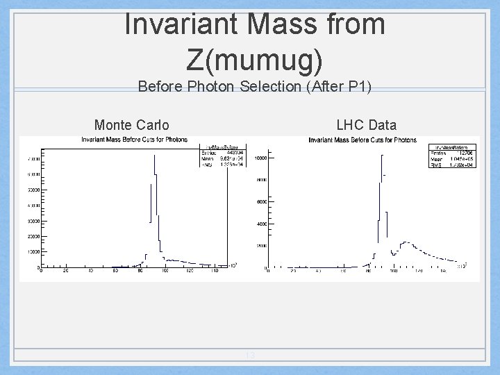 Invariant Mass from Z(mumug) Before Photon Selection (After P 1) Monte Carlo LHC Data