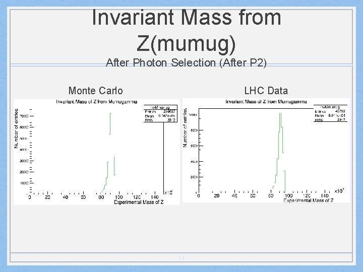 Invariant Mass from Z(mumug) After Photon Selection (After P 2) Monte Carlo LHC Data