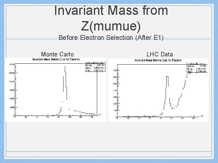 Invariant Mass from Z(mumue) Before Electron Selection (After E 1) Monte Carlo LHC Data