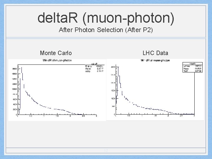 delta. R (muon-photon) After Photon Selection (After P 2) Monte Carlo LHC Data 17