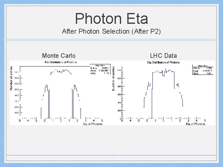 Photon Eta After Photon Selection (After P 2) Monte Carlo LHC Data 19 