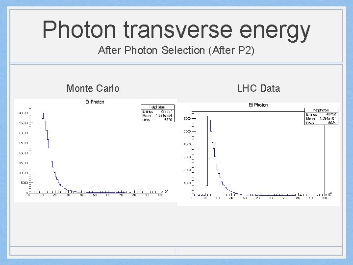 Photon transverse energy After Photon Selection (After P 2) Monte Carlo LHC Data 21