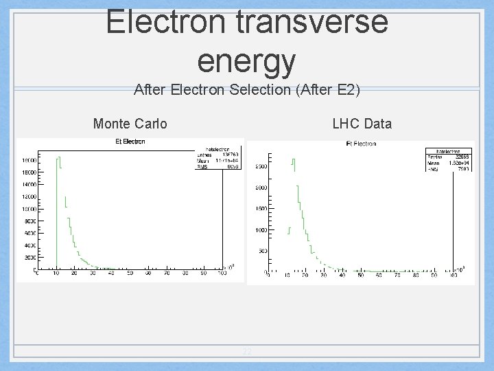 Electron transverse energy After Electron Selection (After E 2) Monte Carlo LHC Data 22