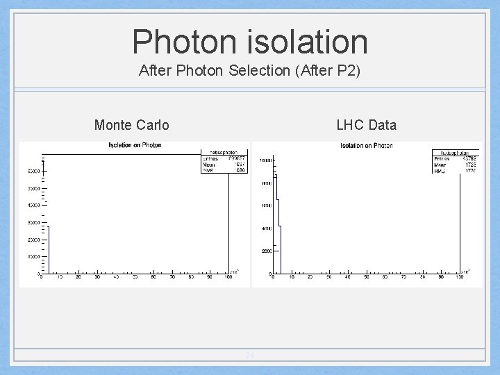 Photon isolation After Photon Selection (After P 2) Monte Carlo LHC Data 24 