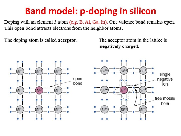 Band model: p-doping in silicon 
