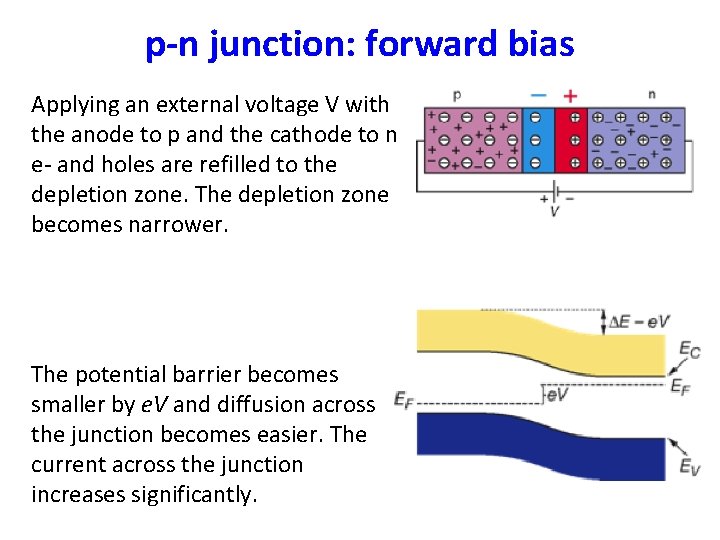 p-n junction: forward bias Applying an external voltage V with the anode to p