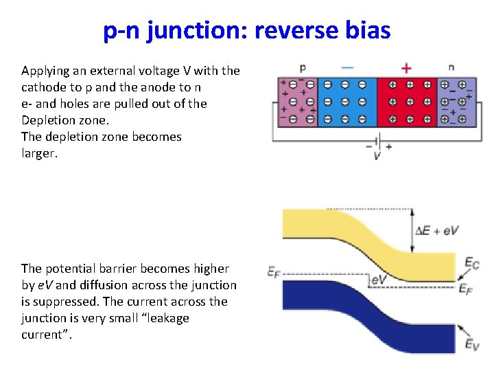 p-n junction: reverse bias Applying an external voltage V with the cathode to p