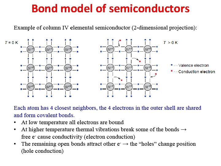 Bond model of semiconductors 