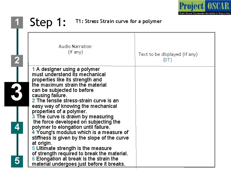 1 Step 1: T 1: Stress Strain curve for a polymer Audio Narration (if