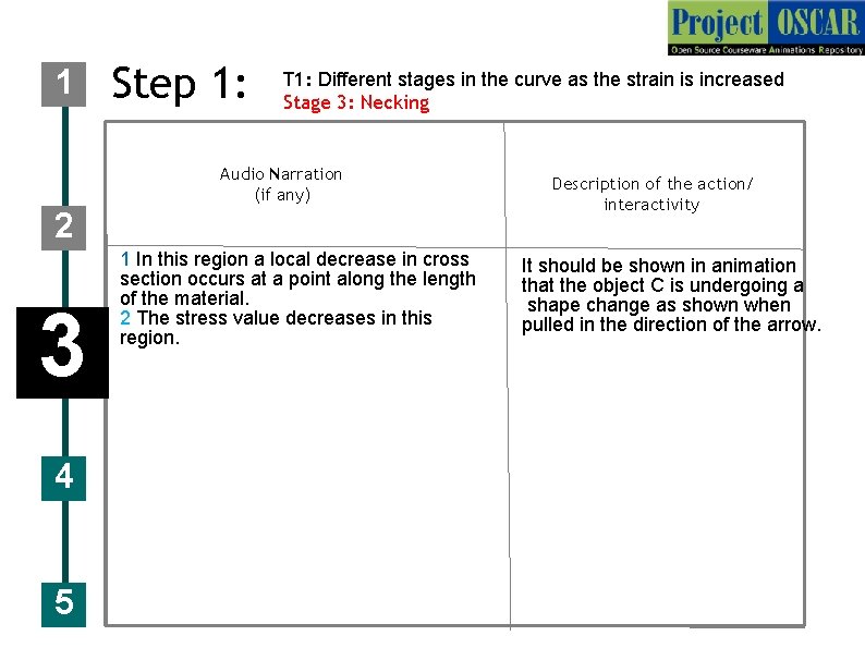 1 Step 1: T 1: Different stages in the curve as the strain is