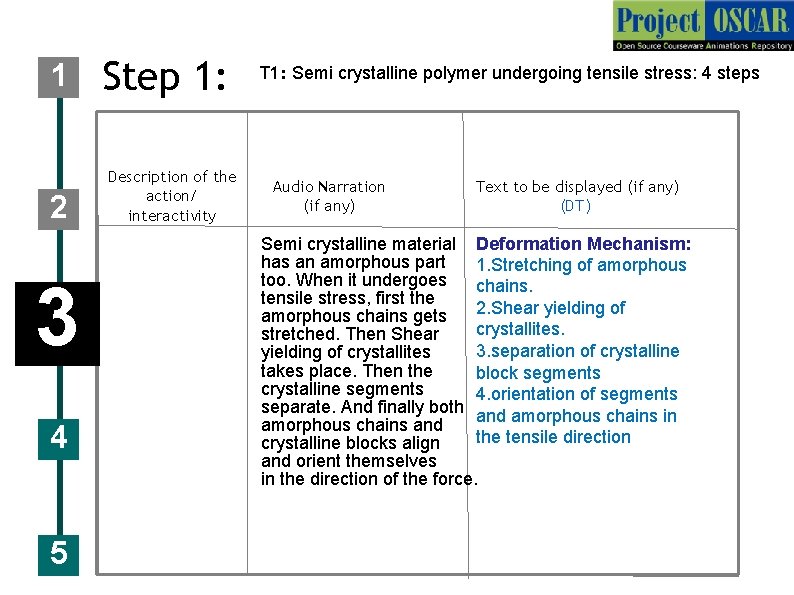 1 2 3 4 5 Step 1: Description of the action/ interactivity T 1: