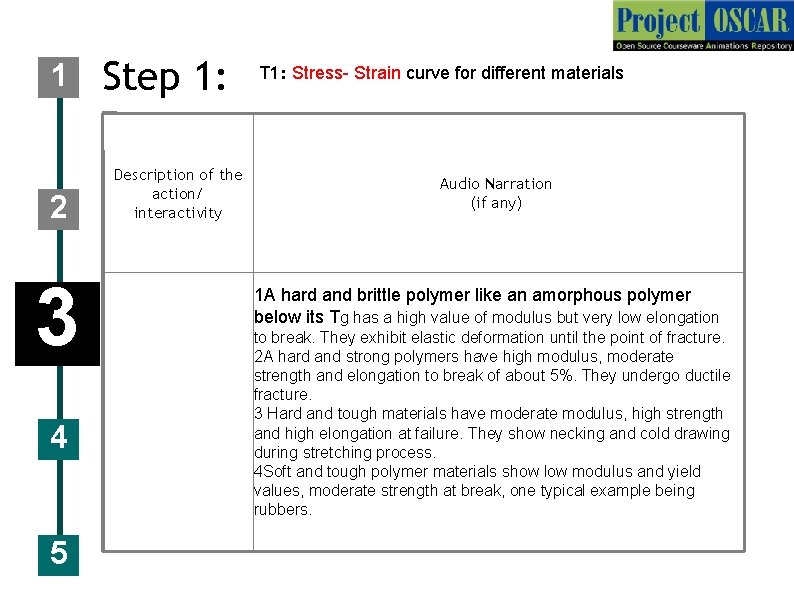 1 2 3 4 5 Step 1: Description of the action/ interactivity T 1: