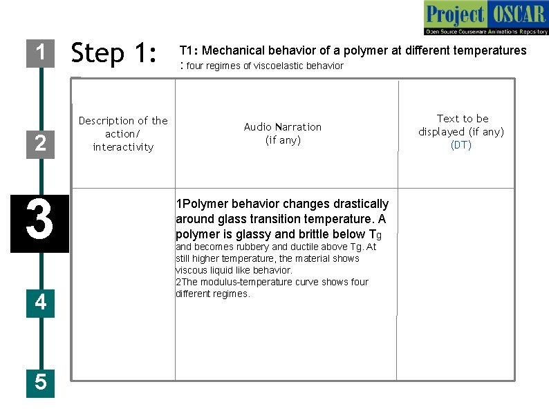 1 2 3 4 5 Step 1: Description of the action/ interactivity T 1: