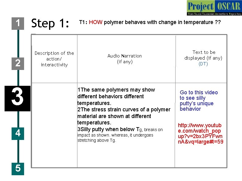 1 2 3 4 5 Step 1: Description of the action/ interactivity T 1: