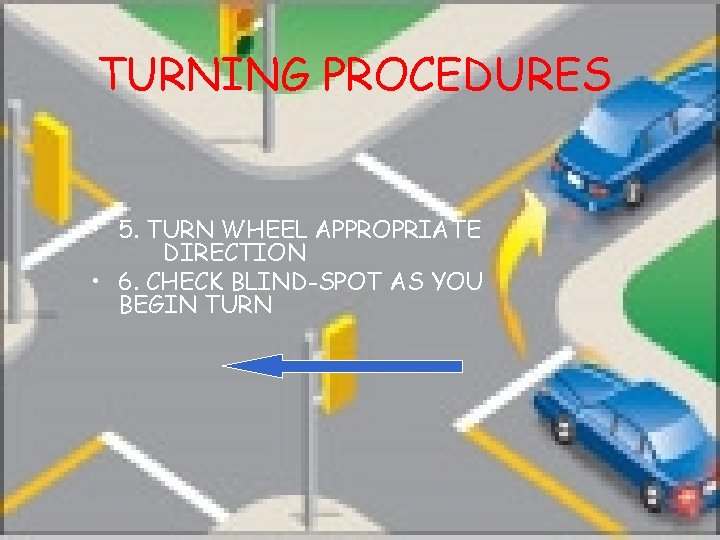 TURNING PROCEDURES • 5. TURN WHEEL APPROPRIATE DIRECTION • 6. CHECK BLIND-SPOT AS YOU