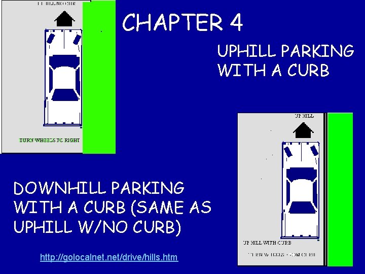 CHAPTER 4 UPHILL PARKING WITH A CURB DOWNHILL PARKING WITH A CURB (SAME AS