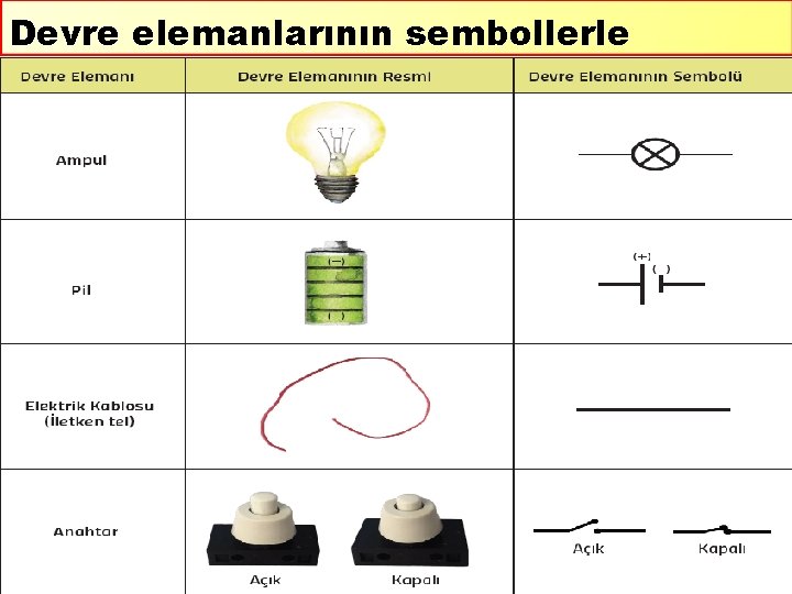 Devre elemanlarının sembollerle gösterimi 12 