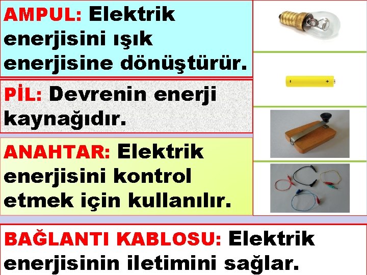 AMPUL: Elektrik enerjisini ışık enerjisine dönüştürür. PİL: Devrenin enerji kaynağıdır. ANAHTAR: Elektrik enerjisini kontrol