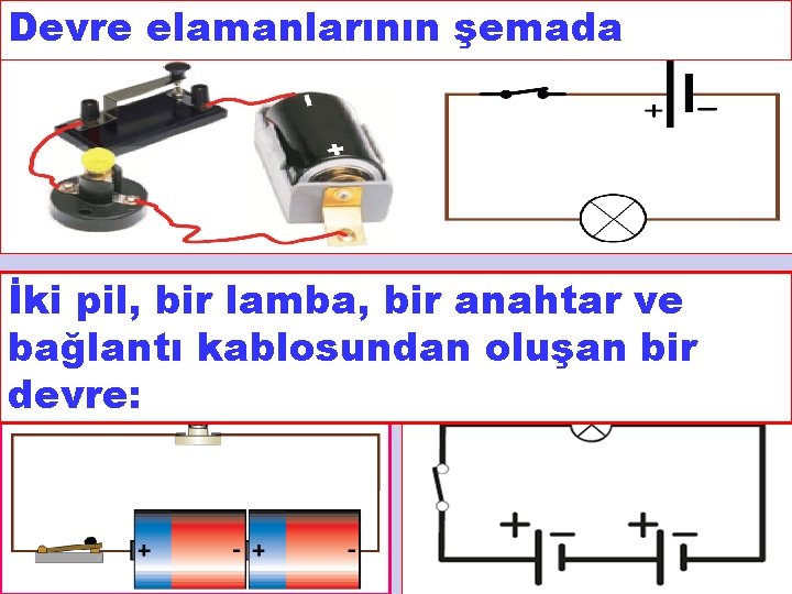 Devre elamanlarının şemada gösterimi İki pil, bir lamba, bir anahtar ve bağlantı kablosundan oluşan