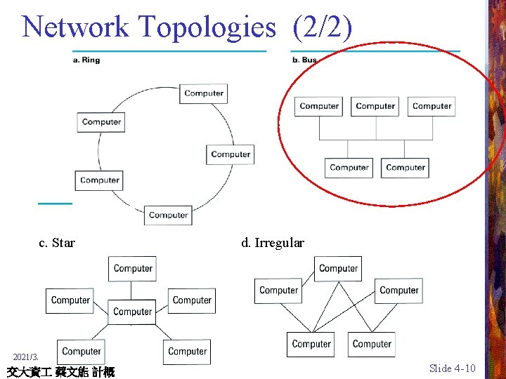 Network Topologies (2/2) c. Star d. Irregular 2021/3/9 交大資 蔡文能 計概 Slide 4 -10