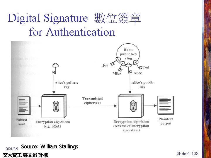 Digital Signature 數位簽章 for Authentication 2021/3/9 Source: William Stallings 交大資 蔡文能 計概 Slide 4