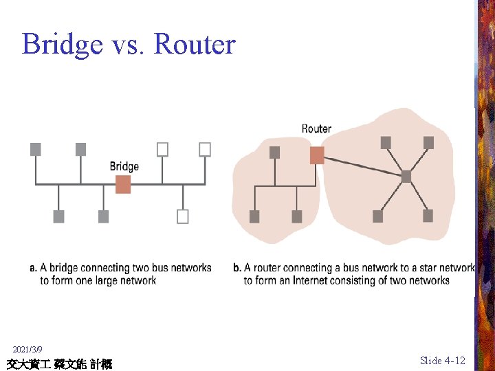 Bridge vs. Router 2021/3/9 交大資 蔡文能 計概 Slide 4 -12 