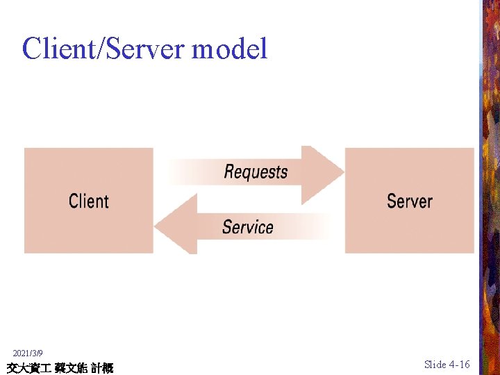 Client/Server model 2021/3/9 交大資 蔡文能 計概 Slide 4 -16 