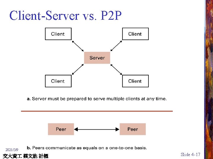 Client-Server vs. P 2 P 2021/3/9 交大資 蔡文能 計概 Slide 4 -17 