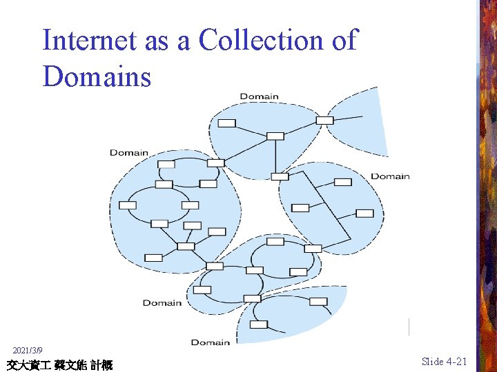 Internet as a Collection of Domains 2021/3/9 交大資 蔡文能 計概 Slide 4 -21 