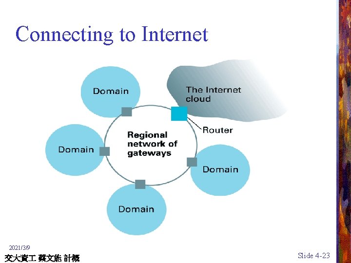 Connecting to Internet 2021/3/9 交大資 蔡文能 計概 Slide 4 -23 