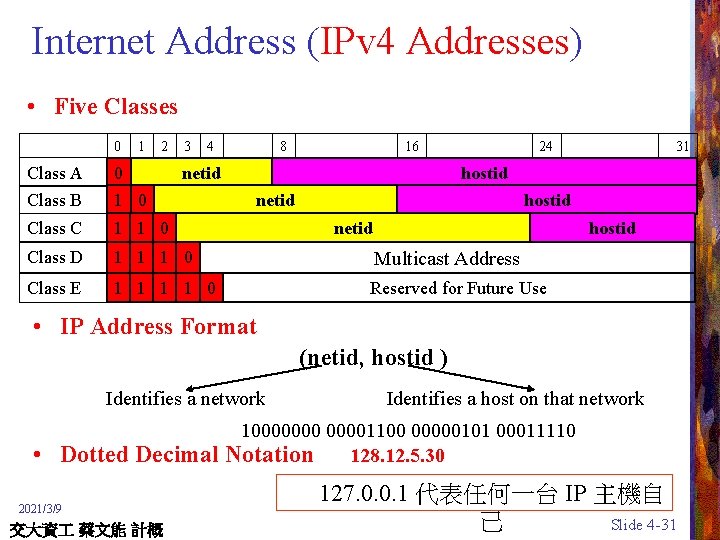 Internet Address (IPv 4 Addresses) • Five Classes 0 1 2 3 4 8