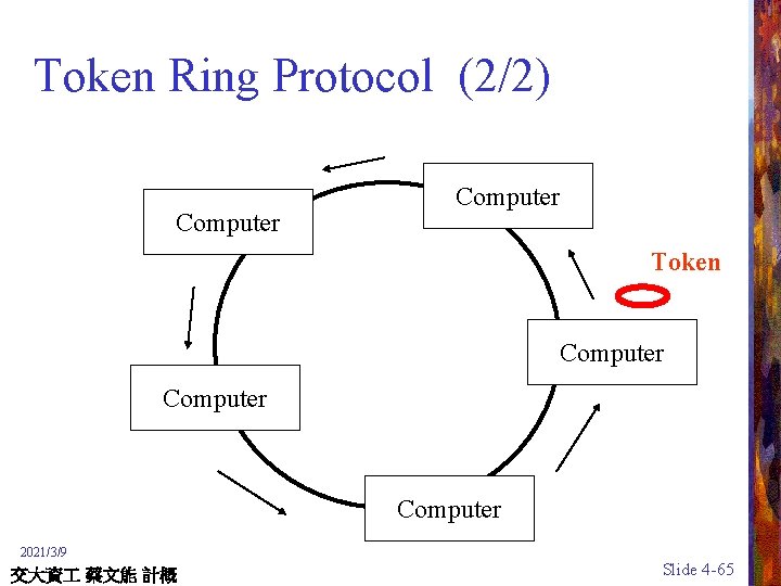 Token Ring Protocol (2/2) Computer Token Computer 2021/3/9 交大資 蔡文能 計概 Slide 4 -65