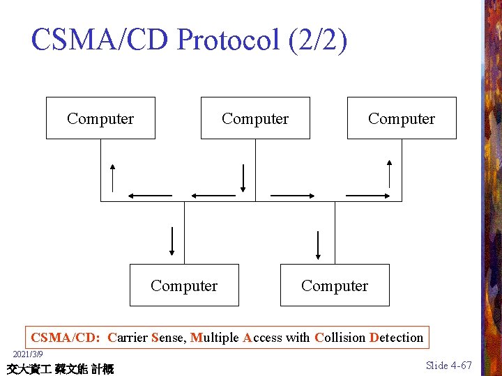 CSMA/CD Protocol (2/2) Computer Computer CSMA/CD: Carrier Sense, Multiple Access with Collision Detection 2021/3/9