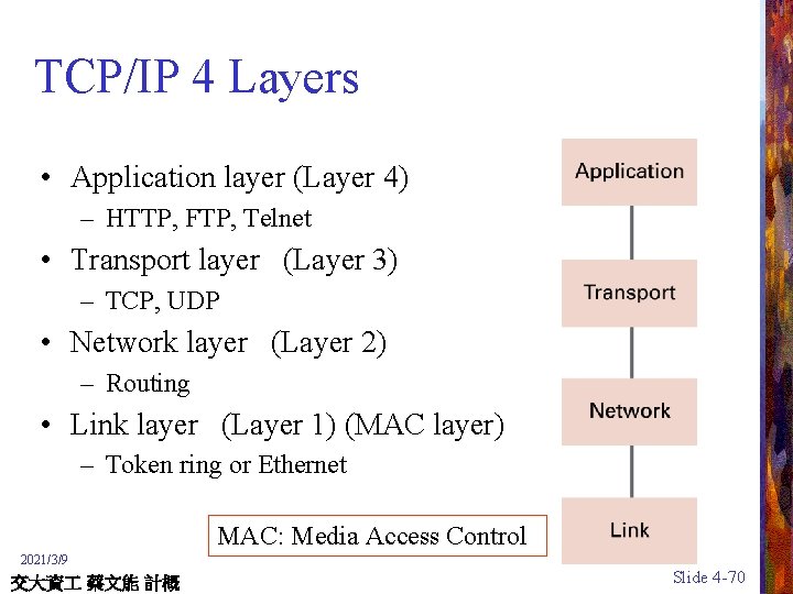 TCP/IP 4 Layers • Application layer (Layer 4) – HTTP, FTP, Telnet • Transport