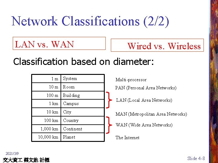 Network Classifications (2/2) LAN vs. WAN Wired vs. Wireless Classification based on diameter: 1