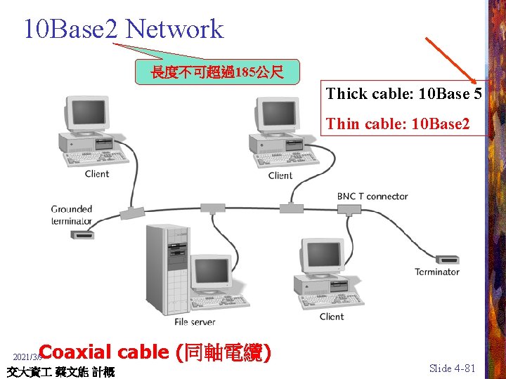 10 Base 2 Network 長度不可超過185公尺 Thick cable: 10 Base 5 Thin cable: 10 Base