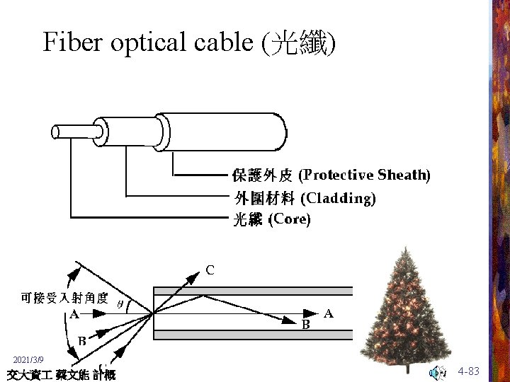 Fiber optical cable (光纖) 2021/3/9 交大資 蔡文能 計概 Slide 4 -83 